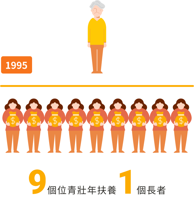 1995年扶老比