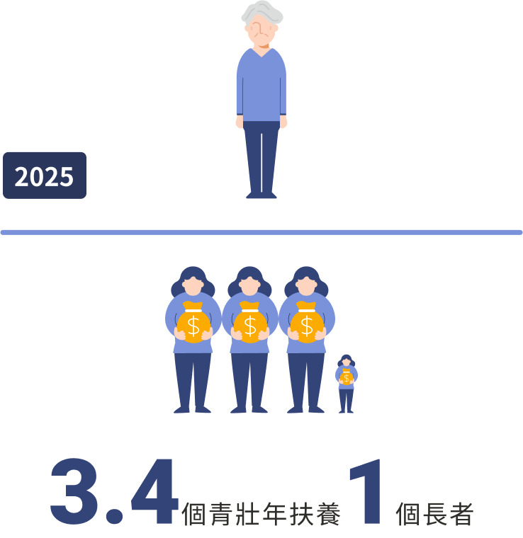 2025年扶老比
