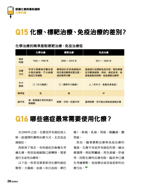 雜誌內頁 2 圖片