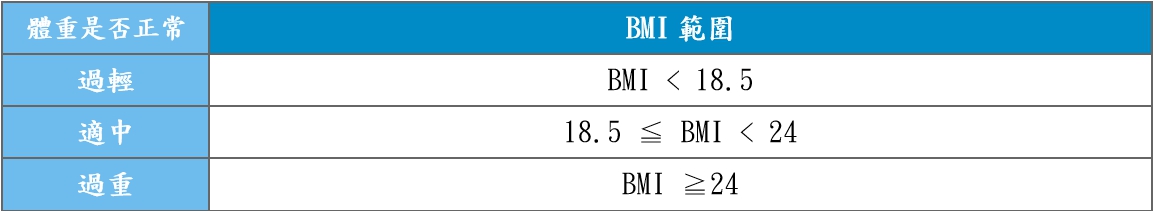 計算BMI